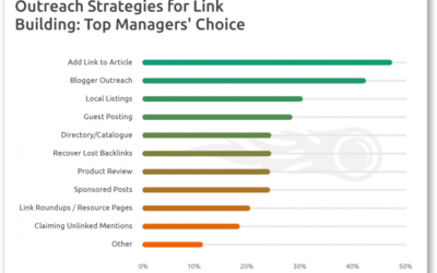 Link Building Outreach: Proven Strategies for Success