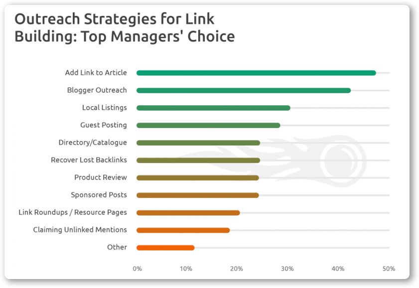 Link Building Outreach: Proven Strategies for Success